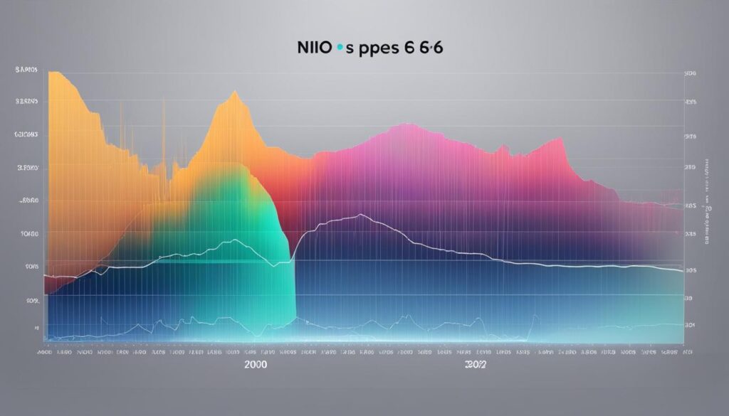 NIO ES6 Depreciation Trends NIO ES6 Depreciation Trends