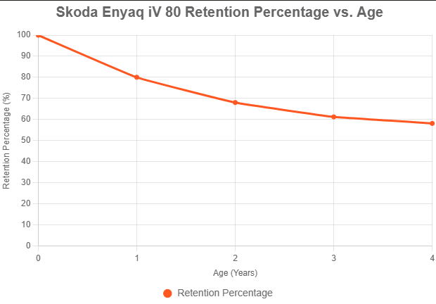 Electric Vehicle Resale Trends