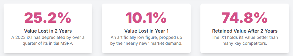 BMW iX1 Deprecation snapshot